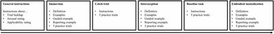 Embodying Stressful Events: No Difference in Subjective Arousal and Neural Correlates Related to Immersion, Interoception, and Embodied Mentalization